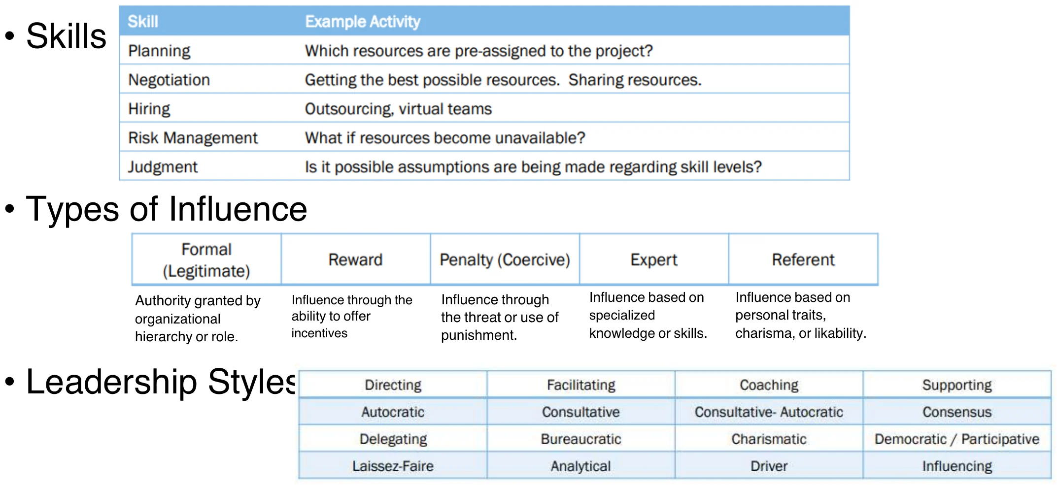 Skills table, five types of influence (formal, reward, penalty, expert, referent) and leadership styles