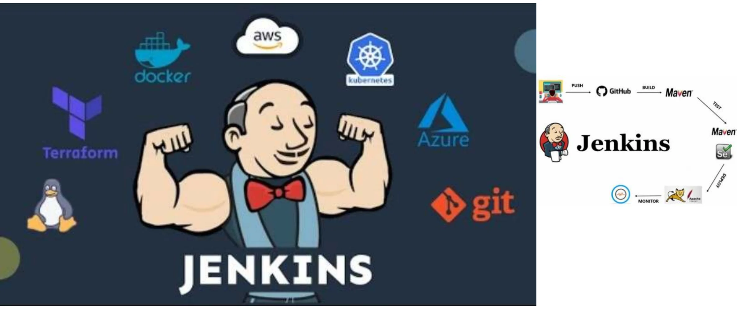 Jenkins with the DevOps ecosystem: docker, AWS, Kubernetes, Terraform, Azure, git, Maven, GitHub
