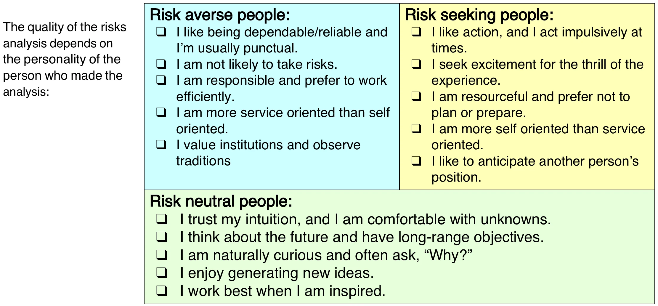 Checklists for risk-averse, risk-seeking and risk-neutral people
