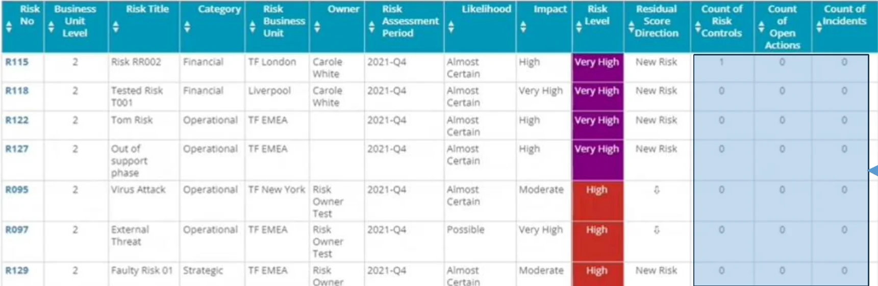 Risk register with ratings filled in