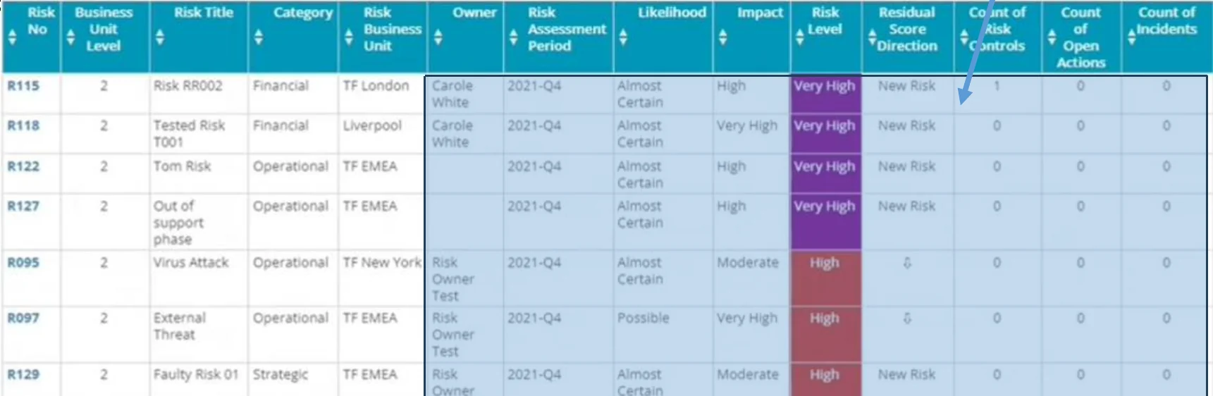 Risk register table, with the analysis columns still empty at this stage