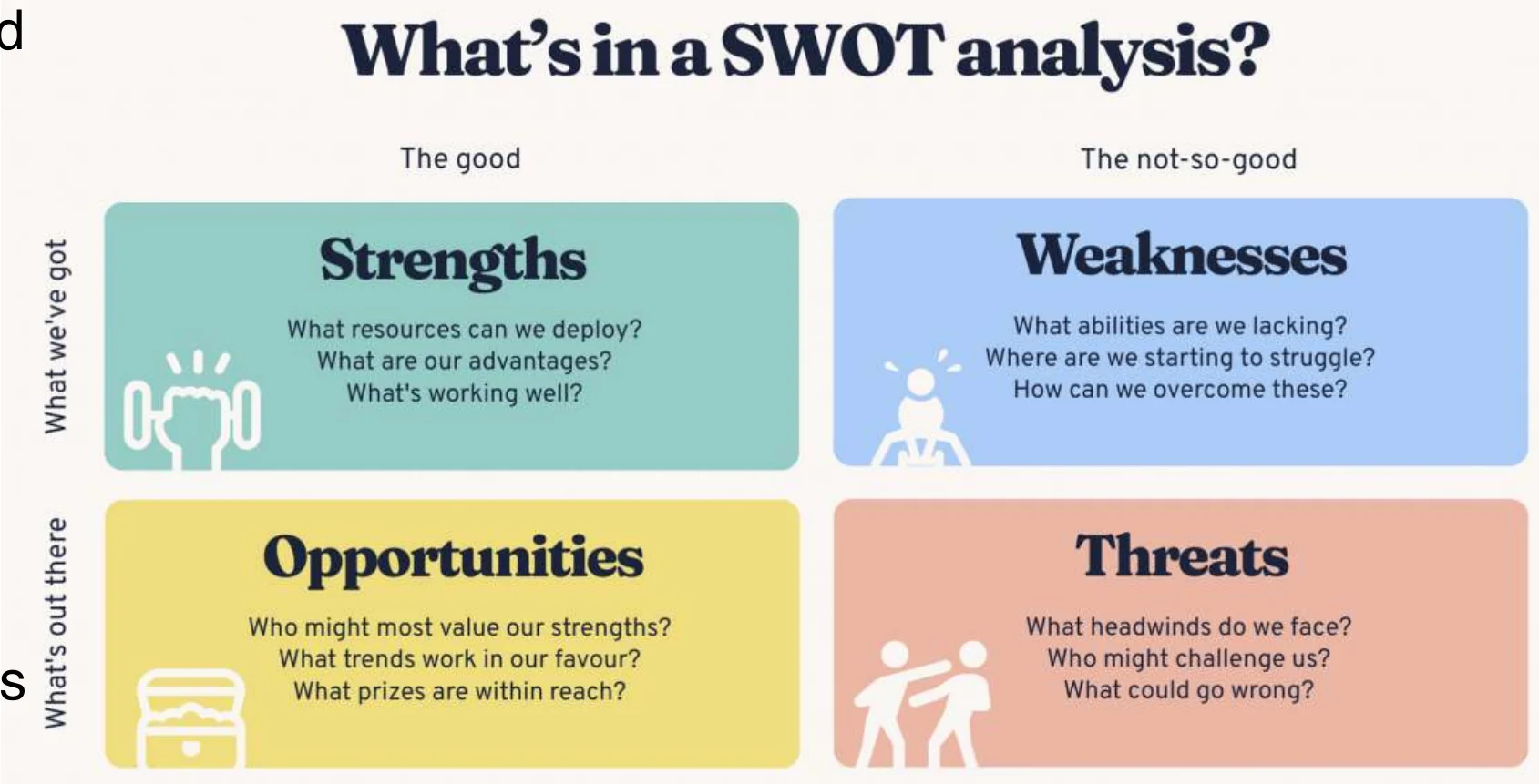SWOT analysis quadrants