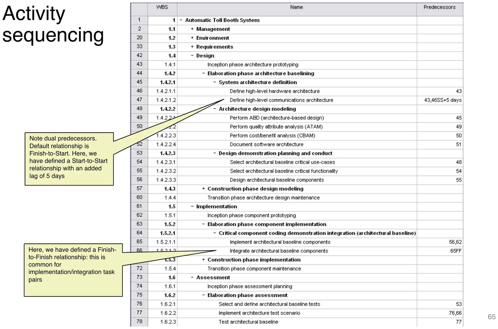 Tool view with Start-to-Start lag and Finish-to-Finish relationships