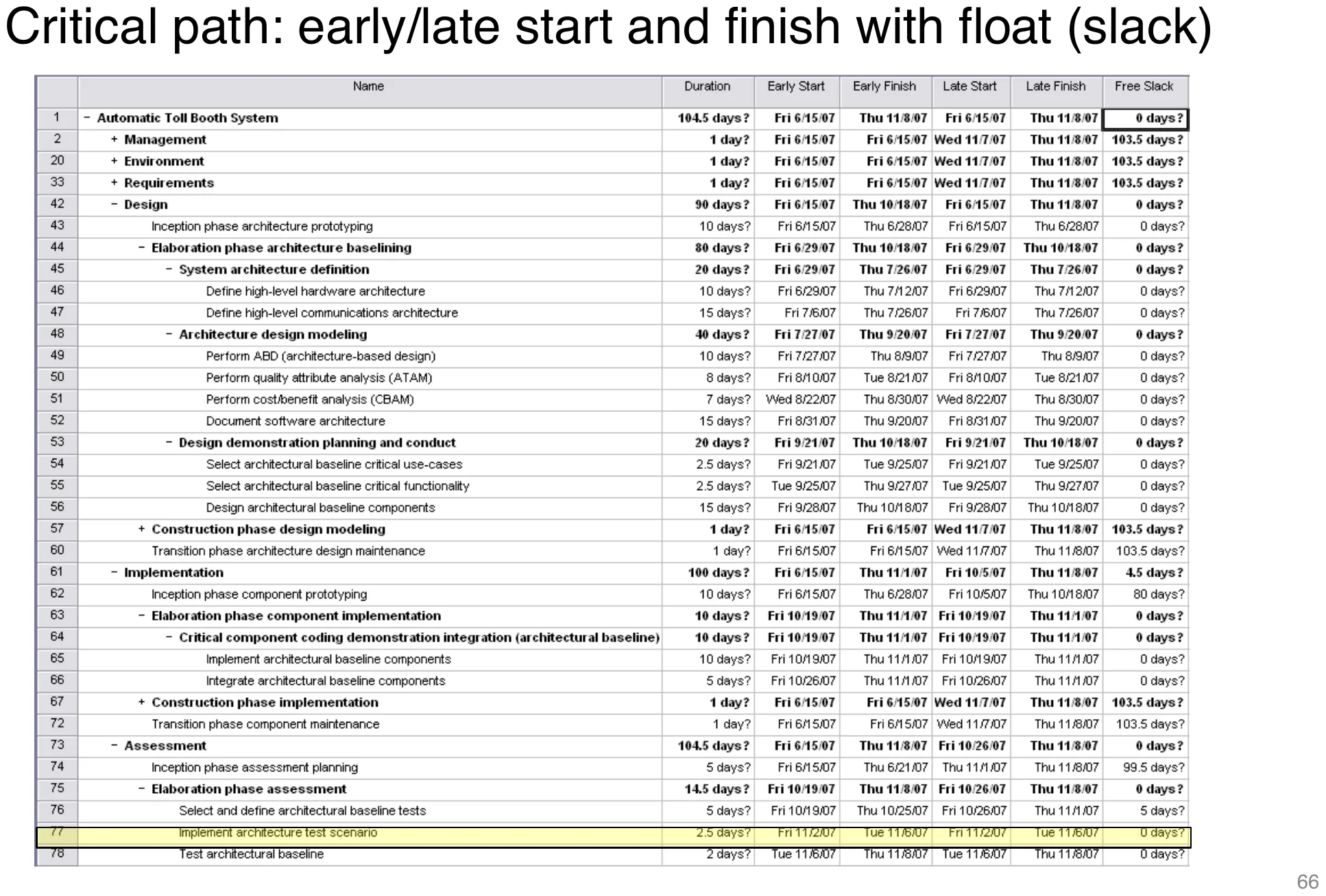 Tool table with early/late start/finish and float