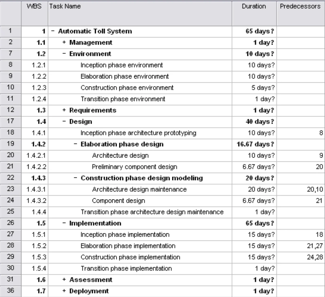 Sample precedence table from a project tool