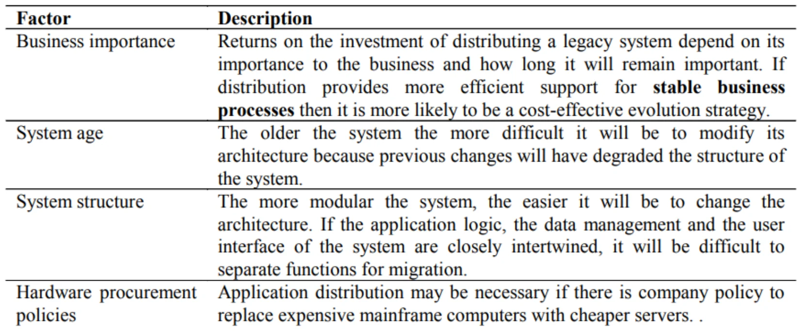 Table: business importance, system age, system structure, hardware procurement policies
