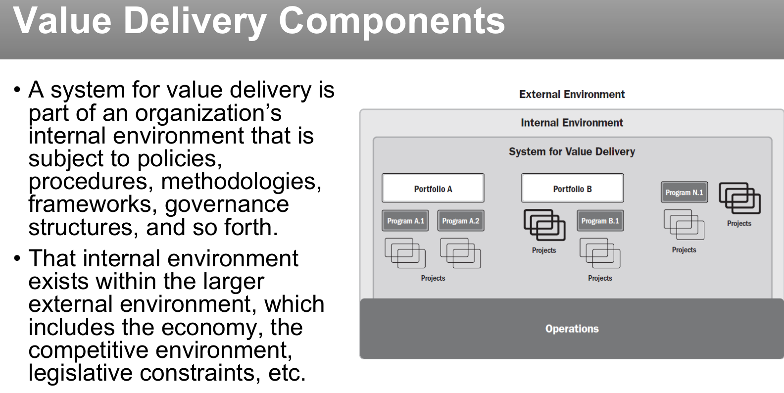 How the value delivery components fit together.
