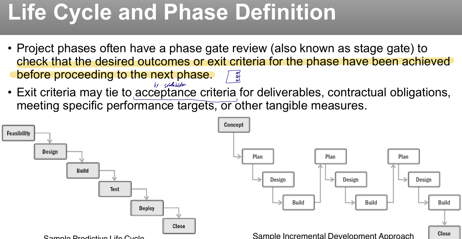 Life cycle and phase definitions.