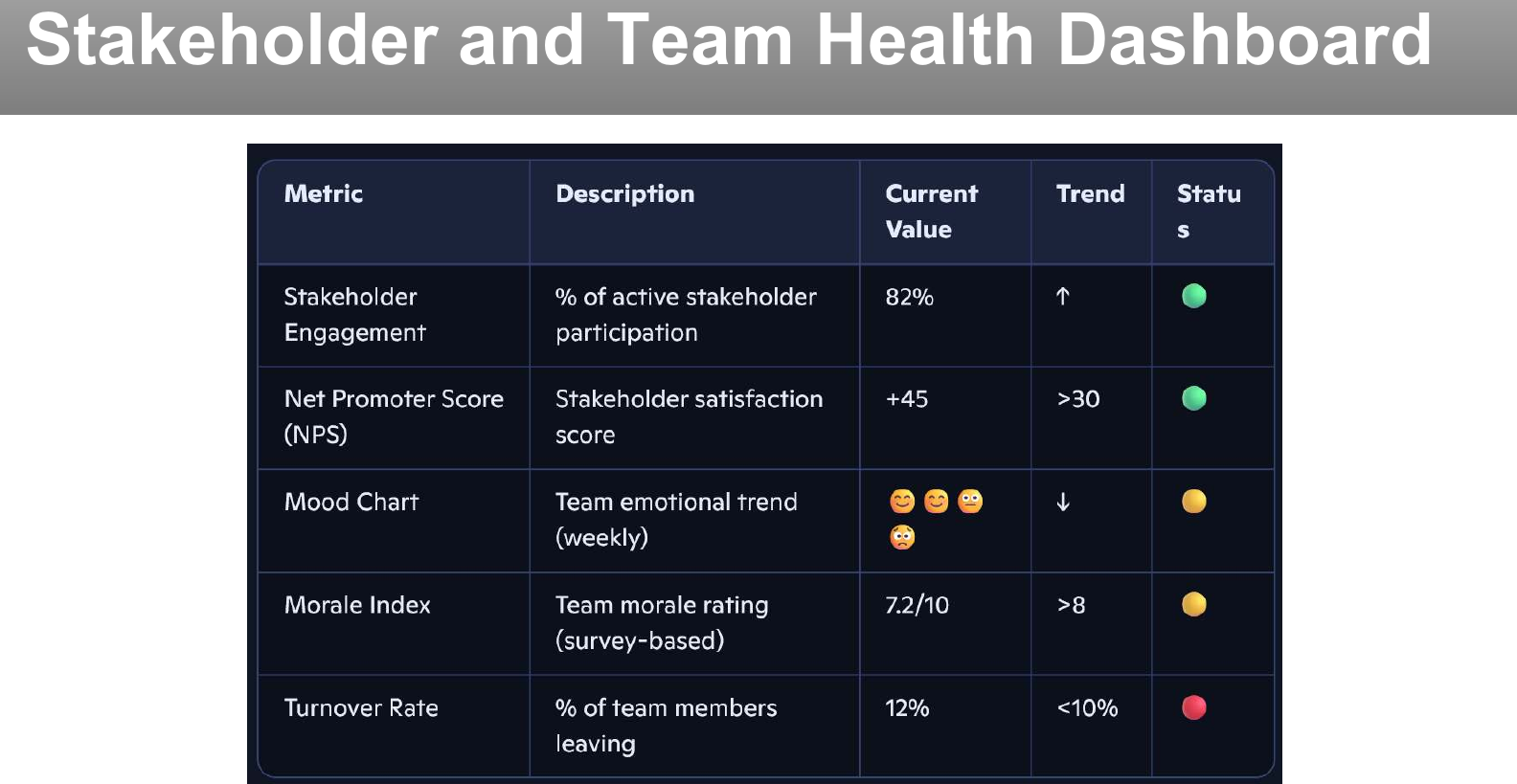 A stakeholder and team health dashboard.