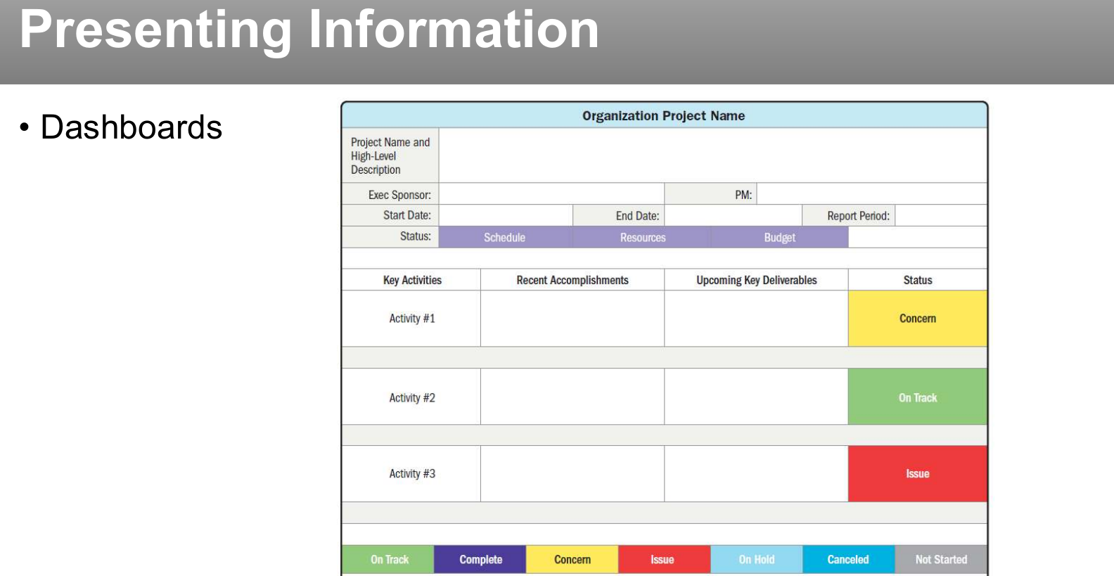 Presenting information: dashboards.