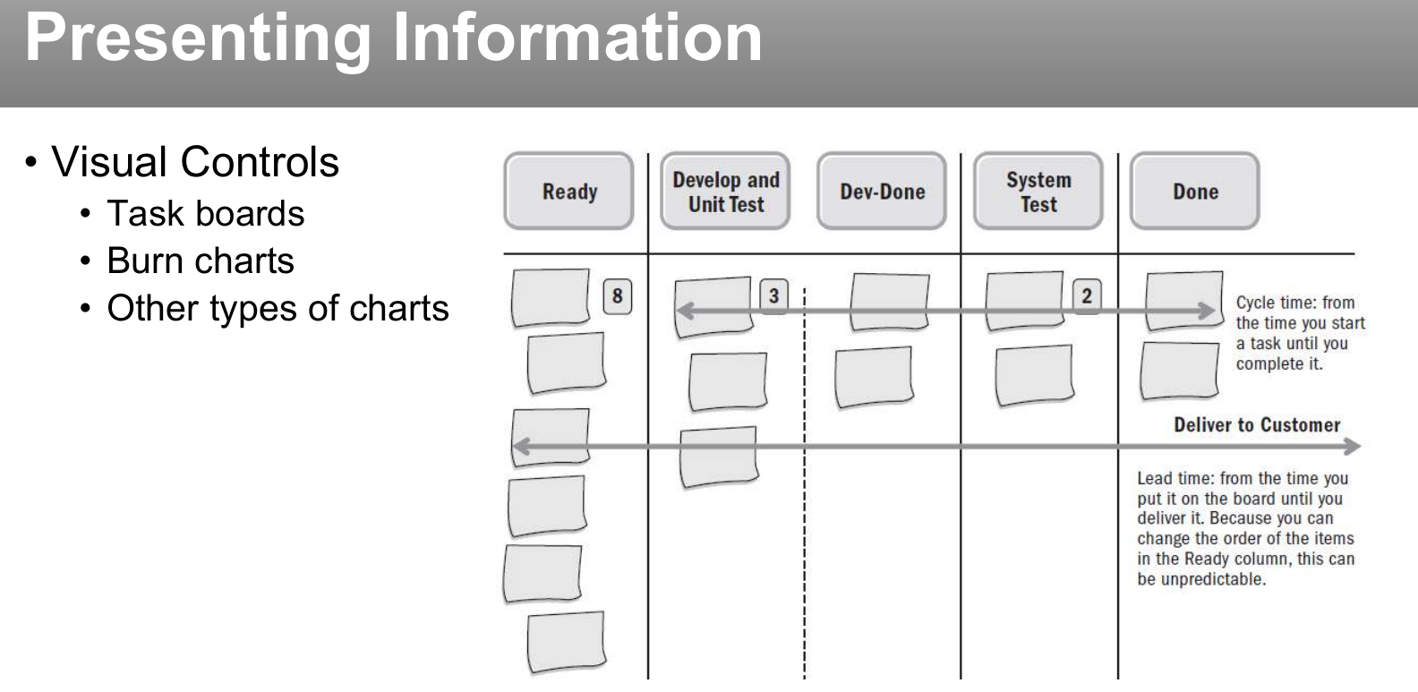 Presenting information: visual controls and task boards.