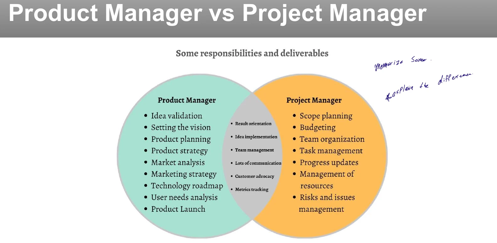 Product manager against project manager.