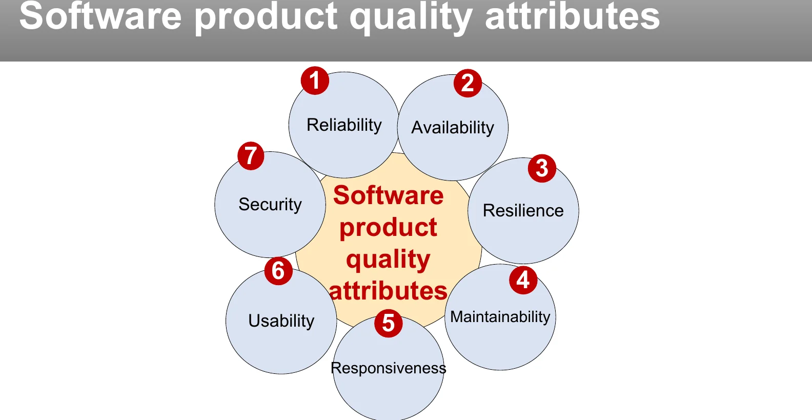 Software product quality attributes.