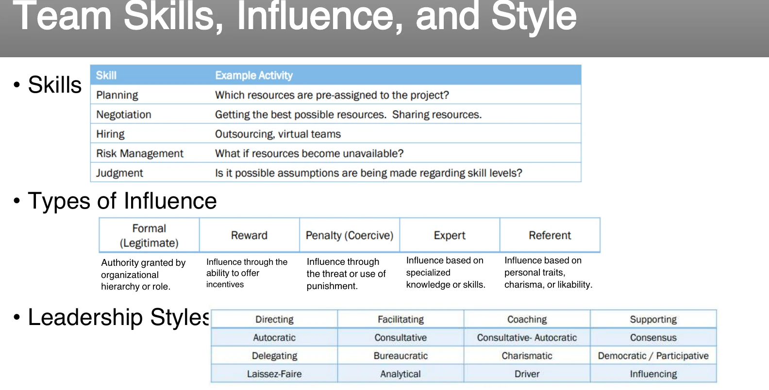 Team skills, influence and leadership style.
