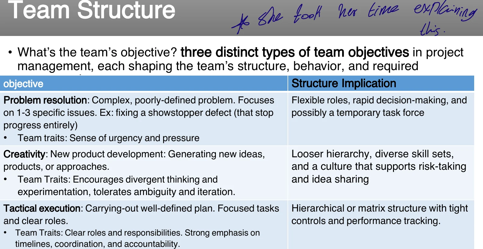 The three types of team structure.
