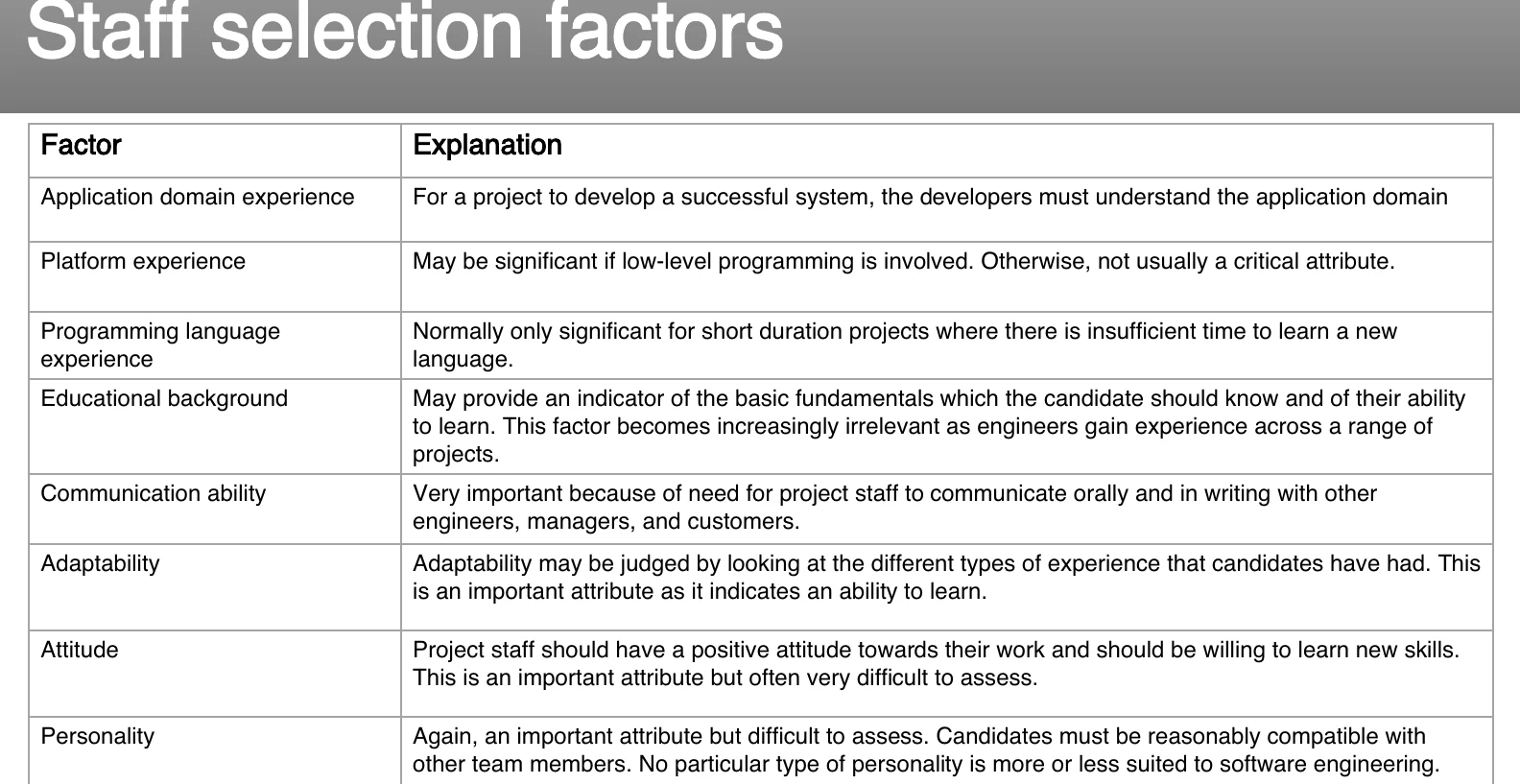 Staff selection factors.
