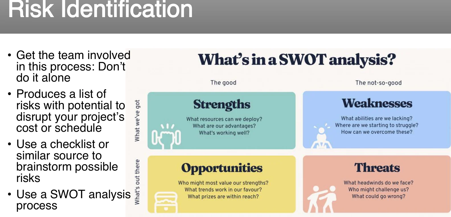 SWOT analysis for finding risks.