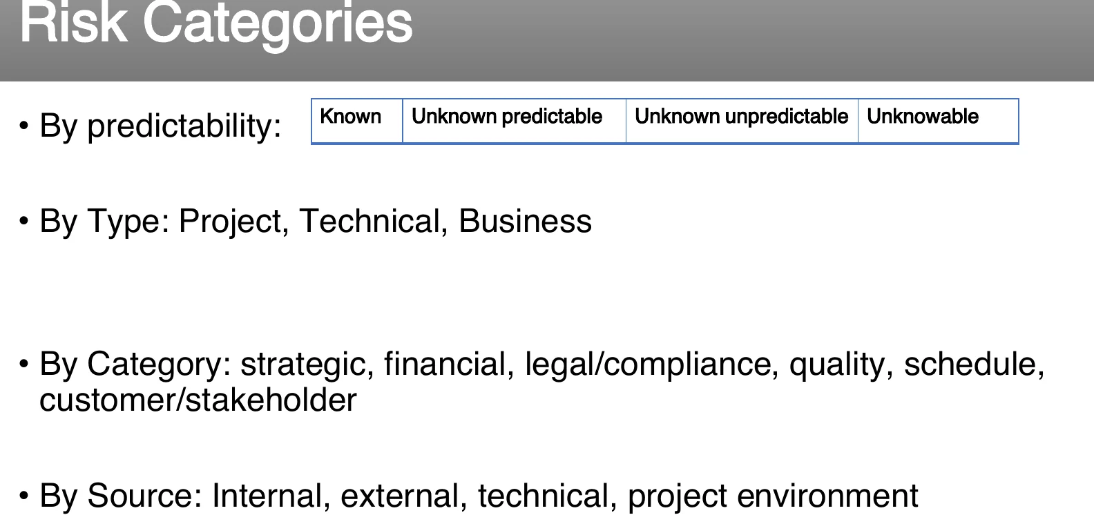 Risk categories: by predictability, type, category and source.