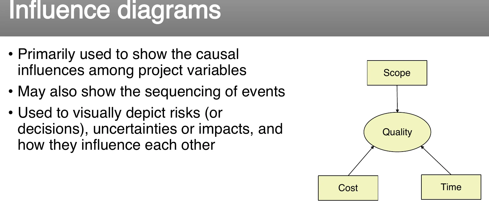Influence diagrams.