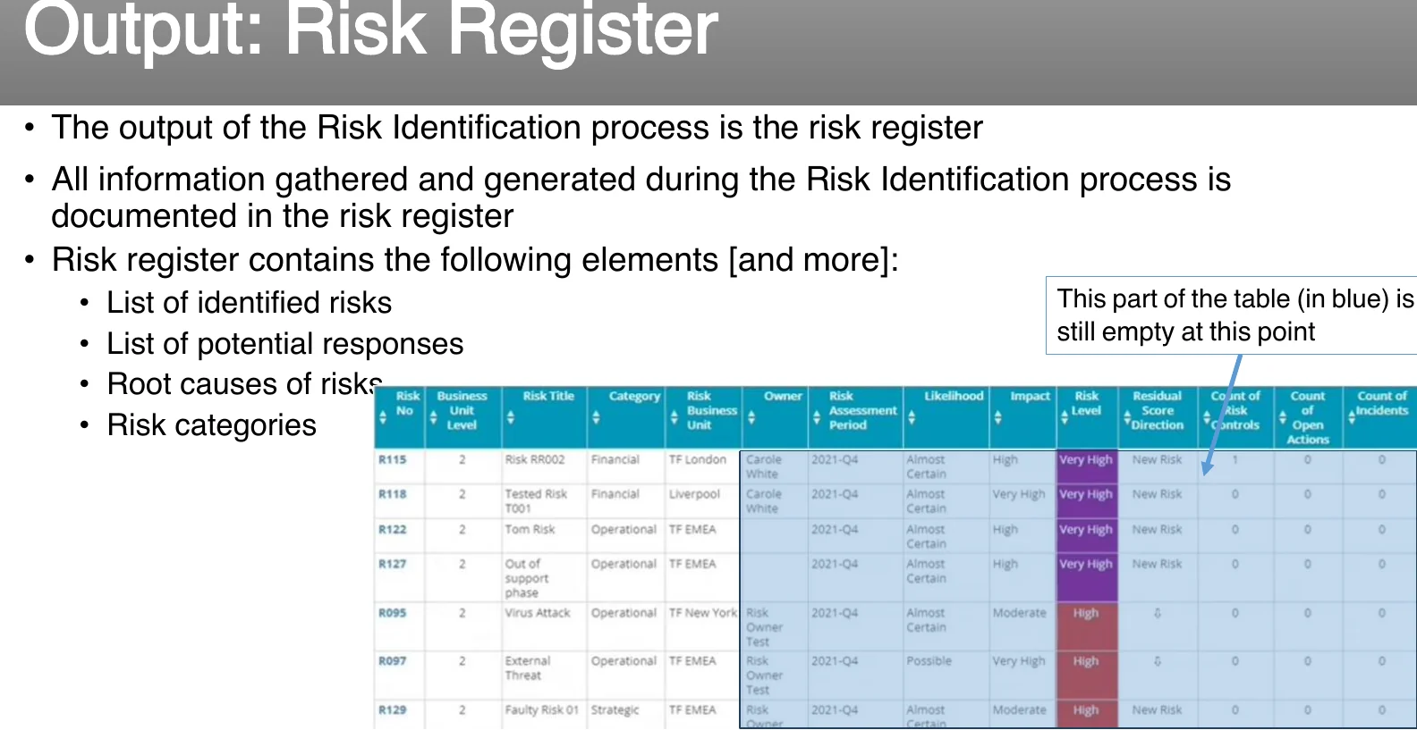 The risk register, the output of identification.