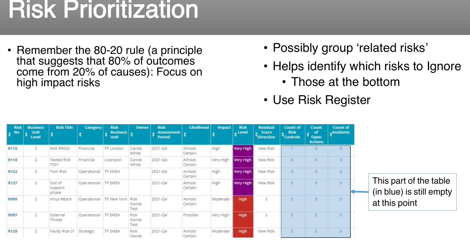Risk prioritization from the matrix.