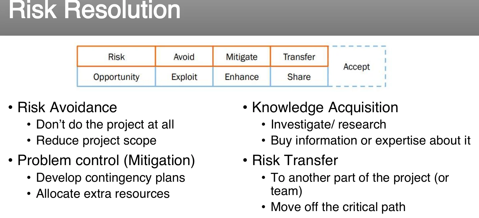 Risk resolution: avoidance, transfer, mitigation, acceptance.
