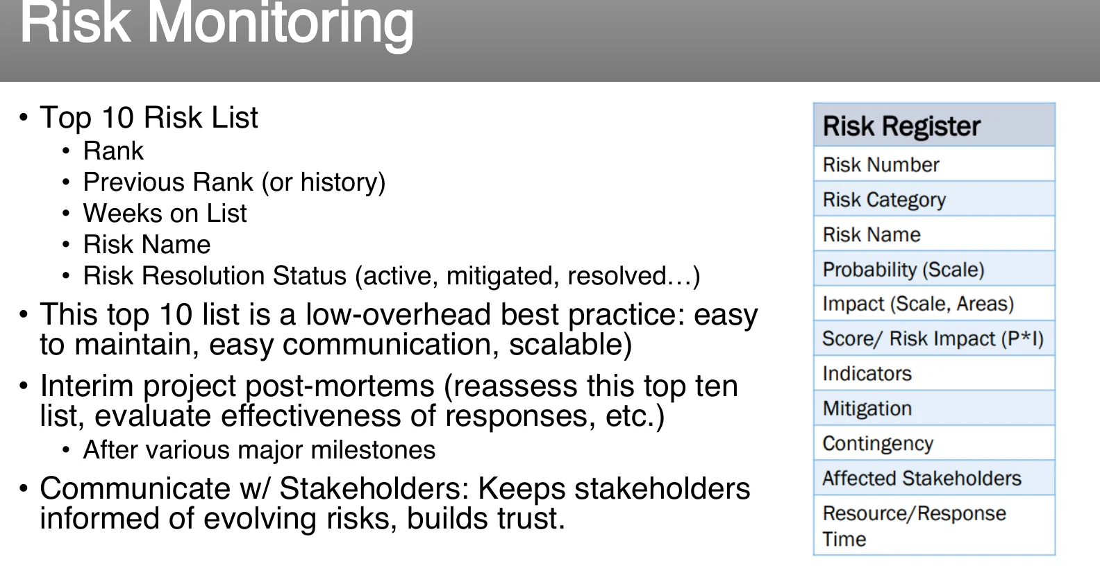 Risk monitoring against the risk register.