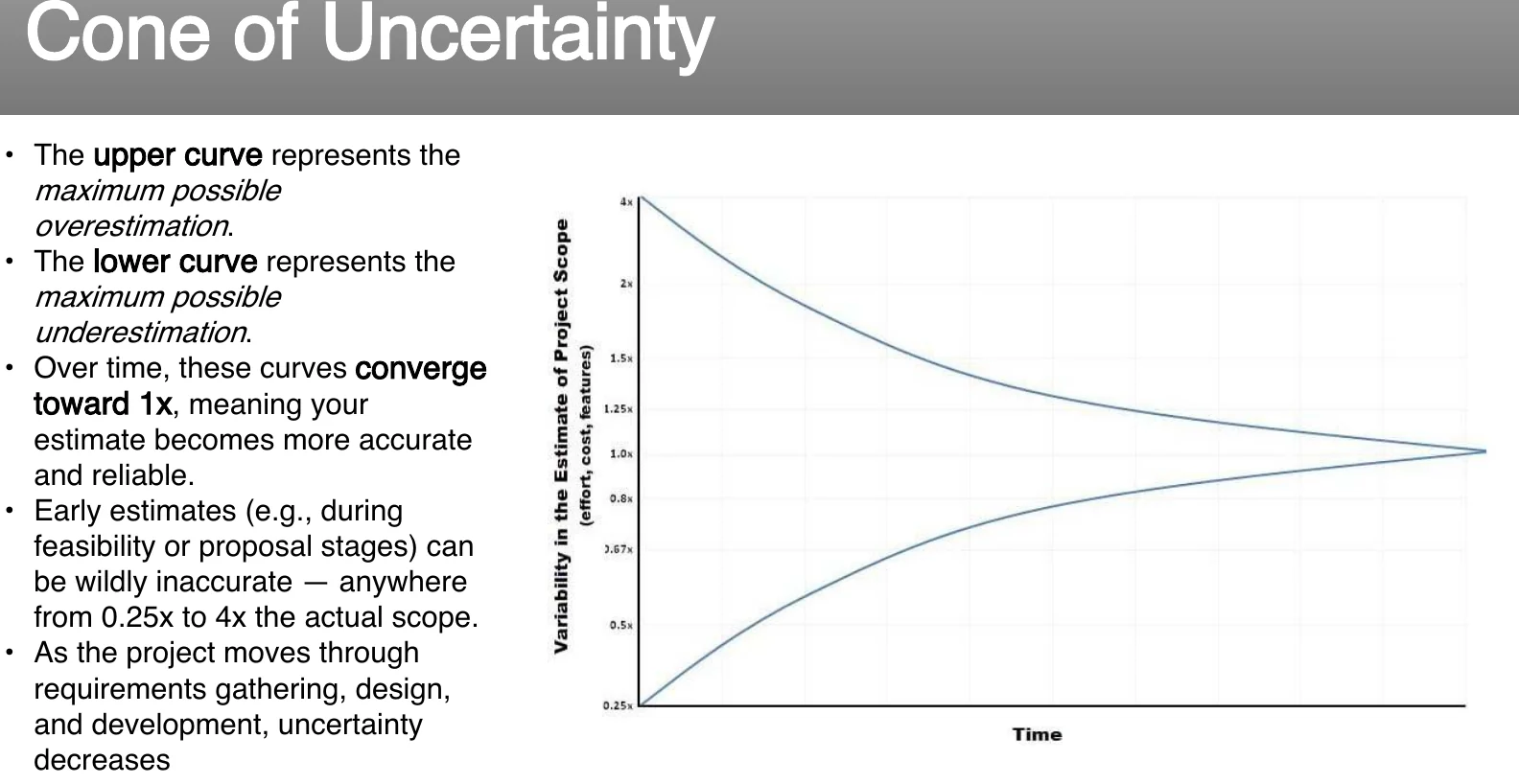 The cone of uncertainty.