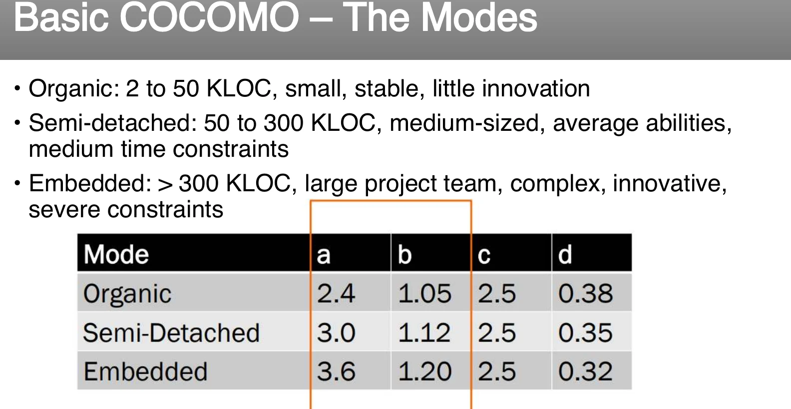 The three COCOMO modes.