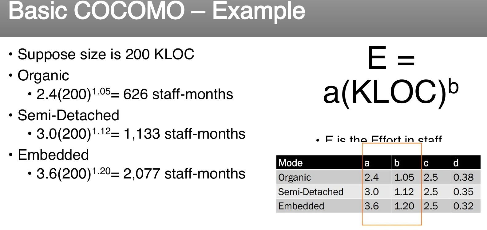 A basic COCOMO worked example.