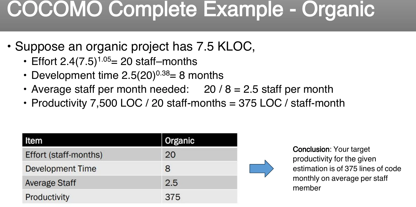 A complete organic COCOMO example.