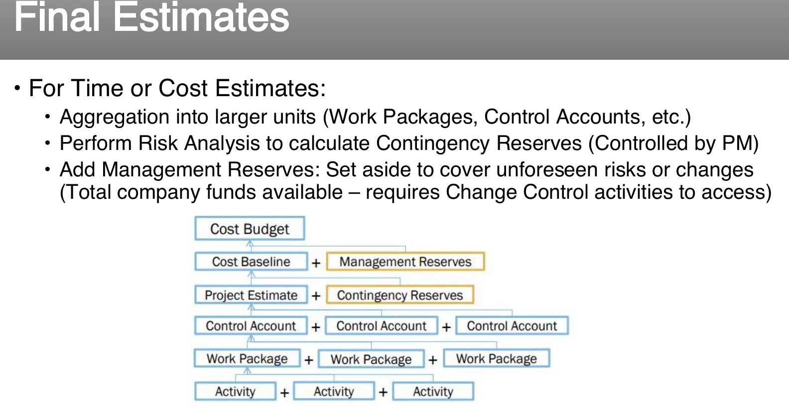 Final estimates: from activity up to the cost budget.