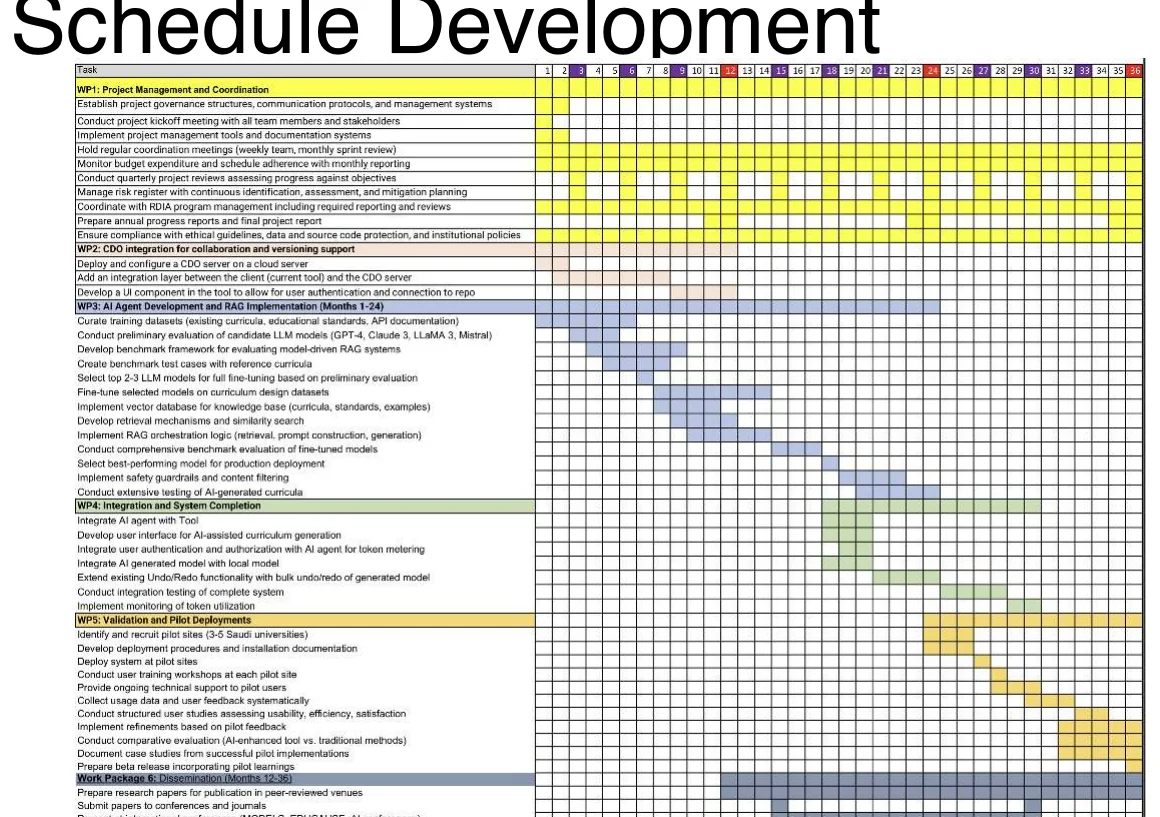 A schedule, as it actually looks.