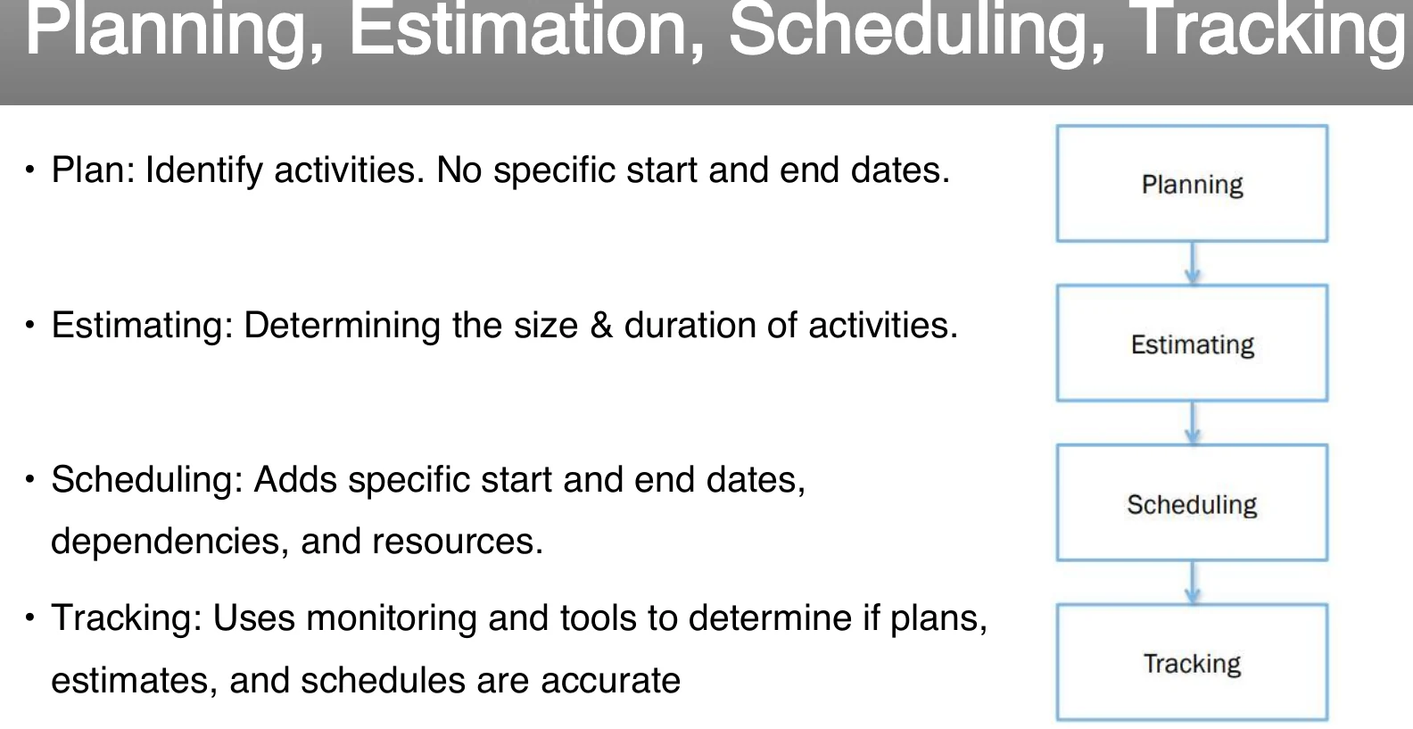 Planning, estimating, scheduling and tracking as one continuum.