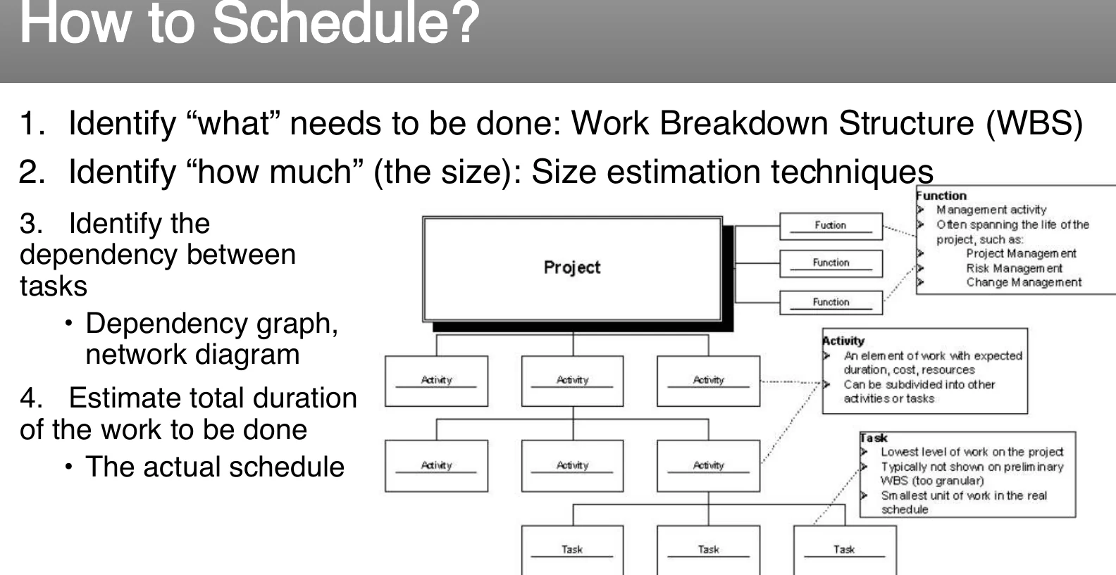 How to schedule: start from the work breakdown structure.