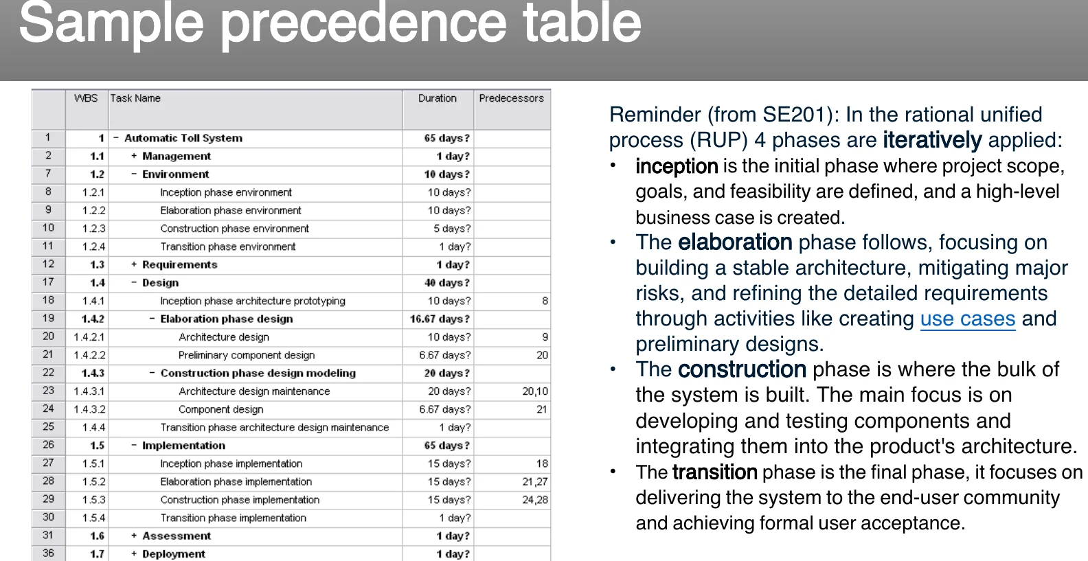 A sample precedence table.