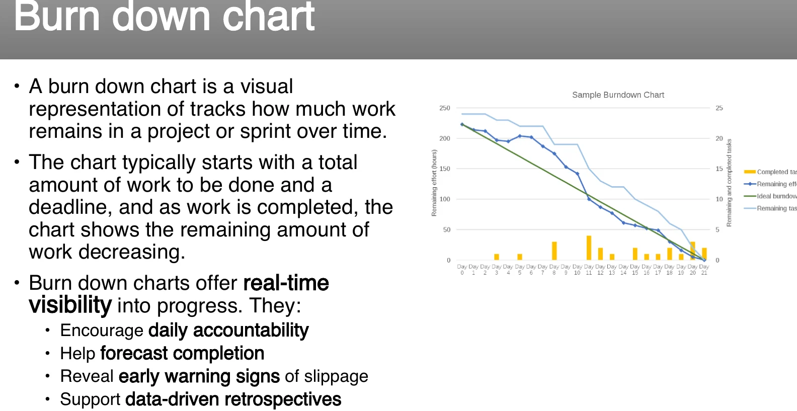 The burn down chart.