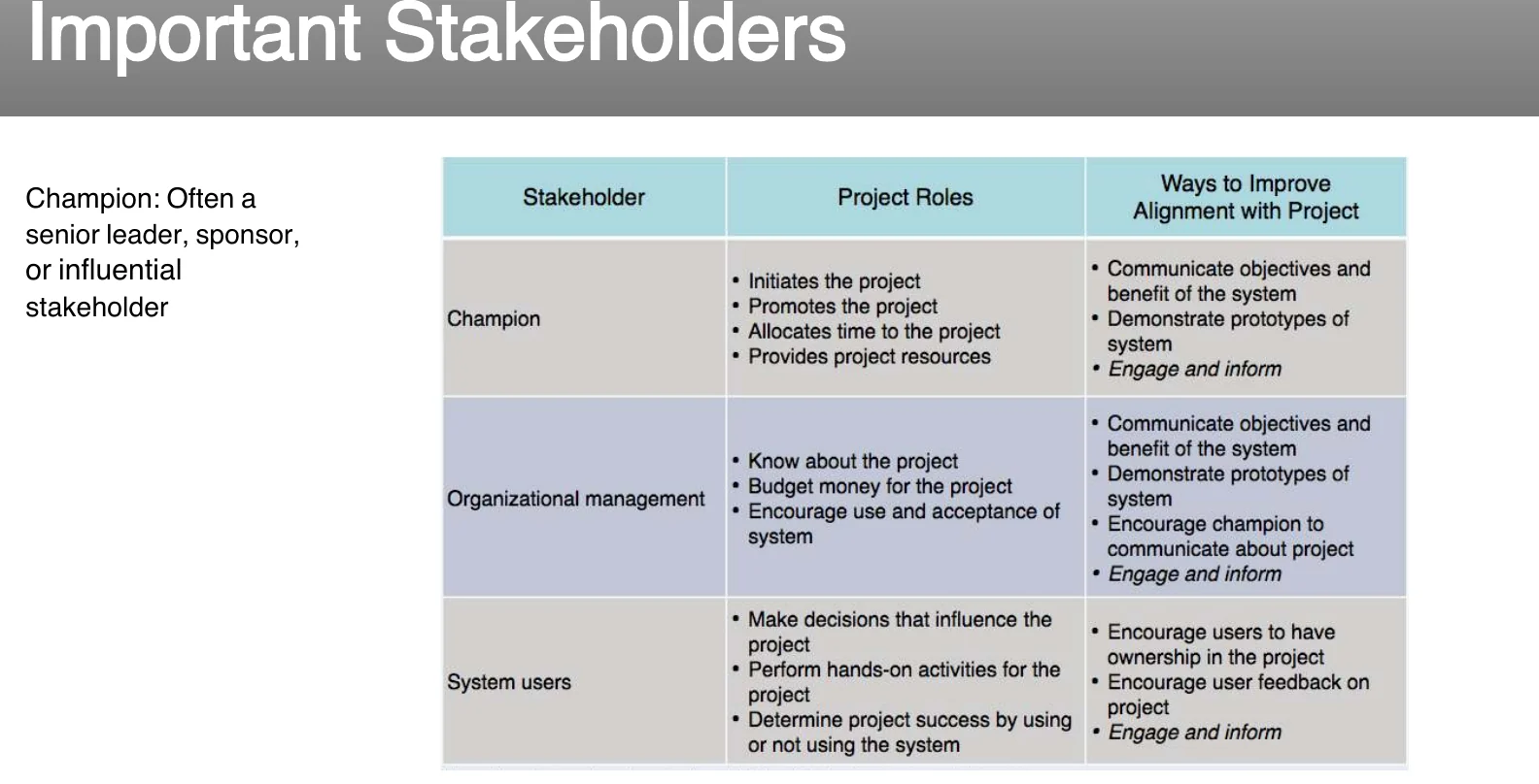 Important stakeholders and how to engage each.