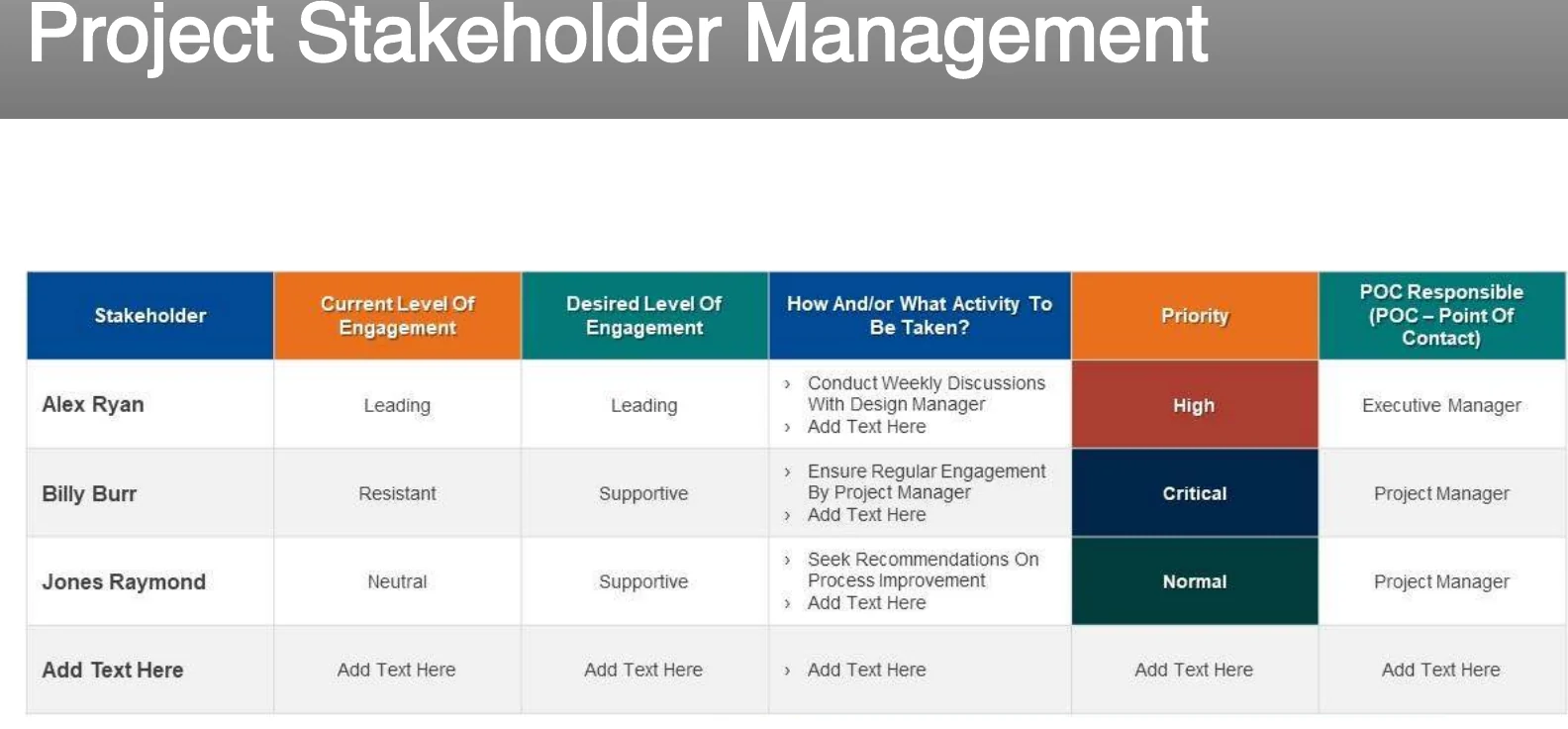 A project stakeholder management table.