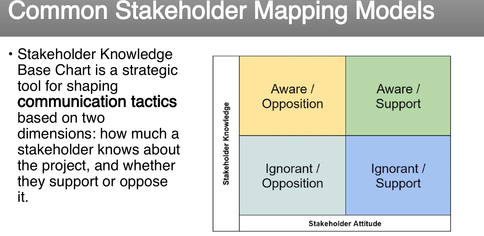 The stakeholder knowledge base chart.