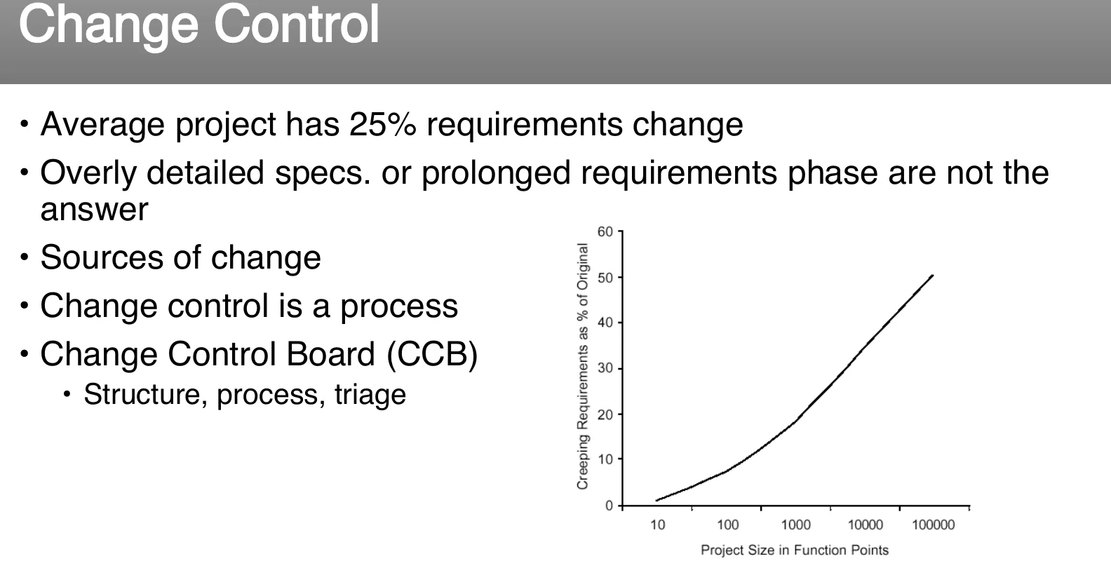 The cost of change over the project timeline.