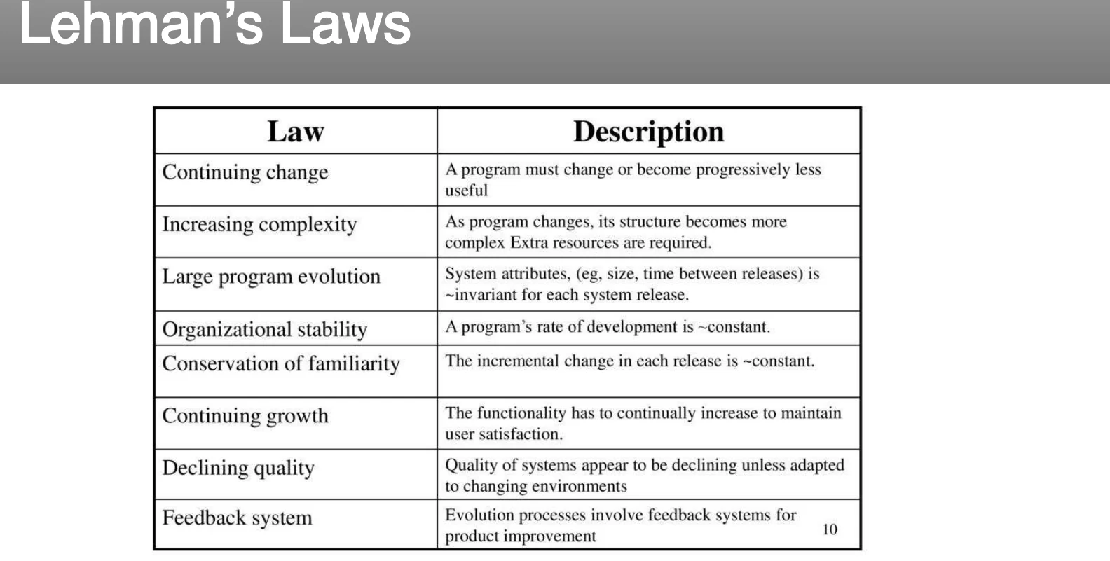 Lehman's laws of software evolution.