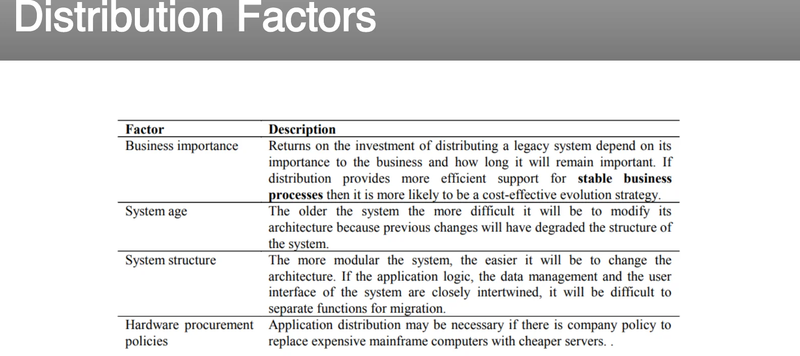 Distribution factors for a legacy system.