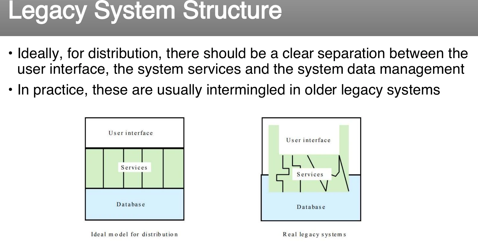 Legacy system structure, separated into layers.