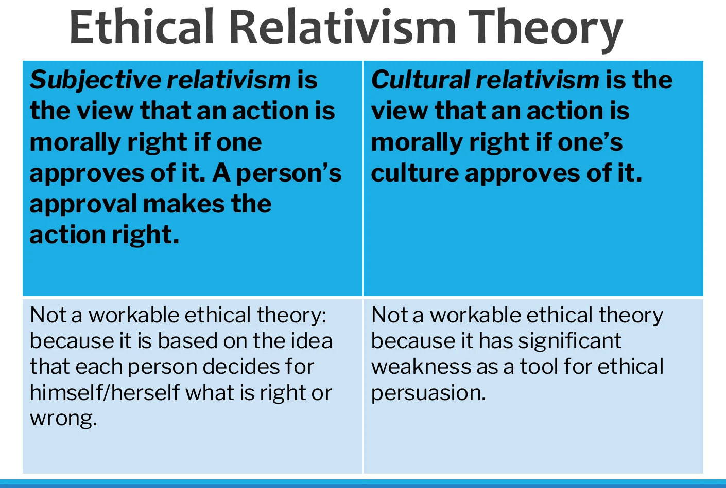 Subjective against cultural relativism, side by side.